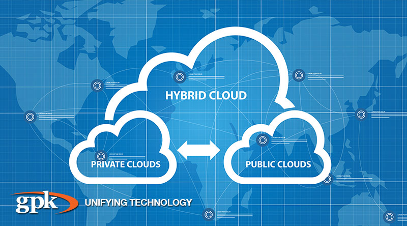 Public, Private or Hybrid – Which Cloud Is Right For You?